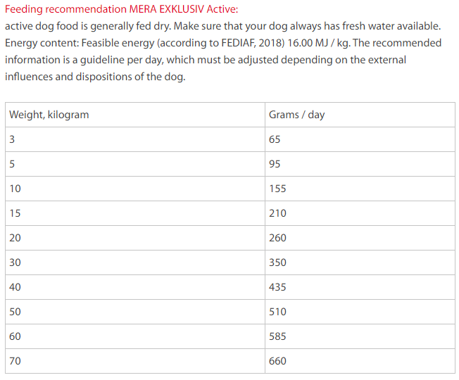 Mera Dog Exclusive Active Adult 15Kg 